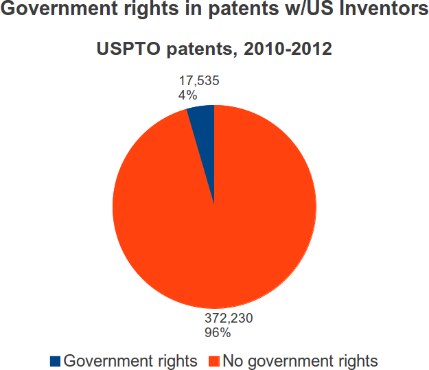 ALL_US__Gov_Rights_2010-2012.png