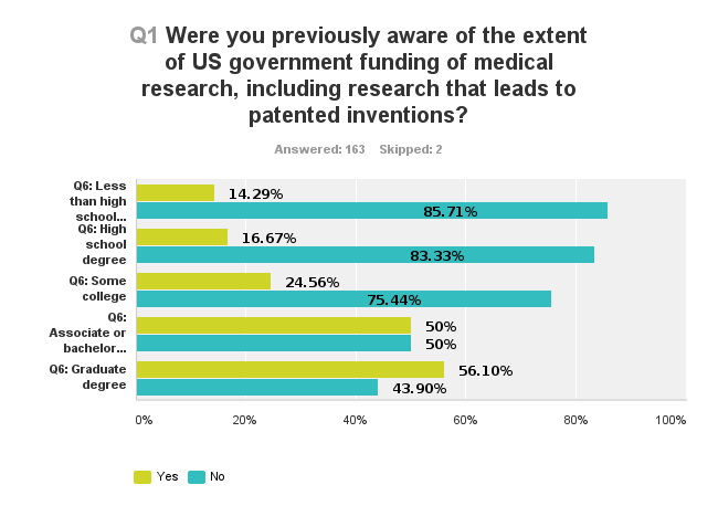 Chart_Q1_education_130829.png