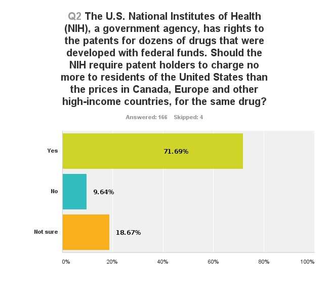 Chart_Q2_130829.png