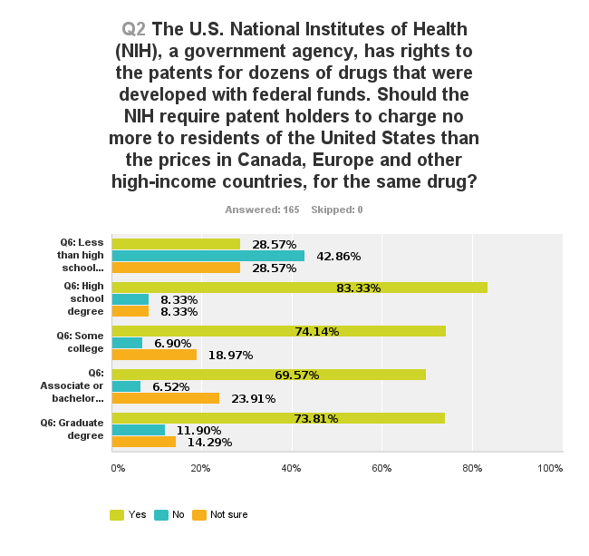 Chart_Q2_eduction_130829.png