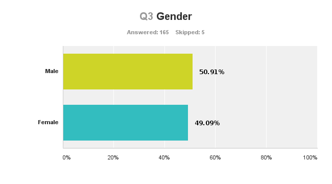 Chart_Q3_130829.png