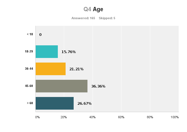 Chart_Q4_130829.png