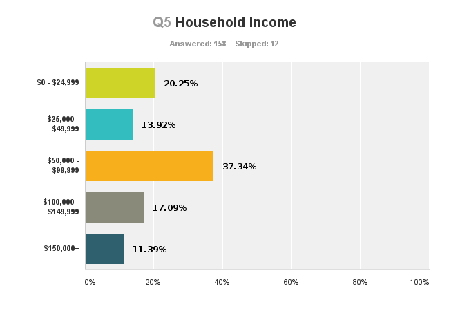 Chart_Q5_130829.png