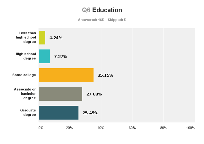 Chart_Q6_130829.png