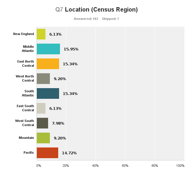 Chart_Q7_130829.png