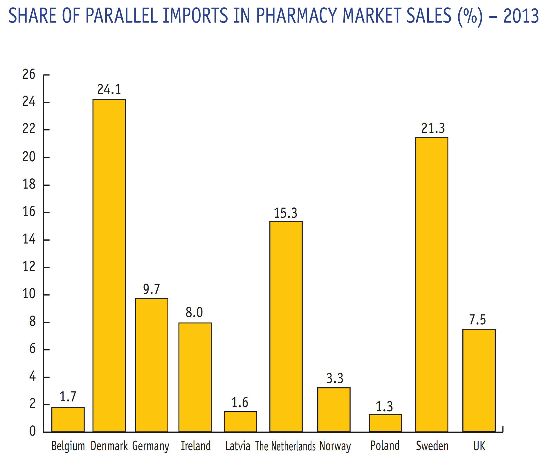 EU-drug-parallel-trade-efpia-data-2013.png
