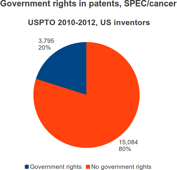 Gov_Rights_2010-2012_Cancer_US.png