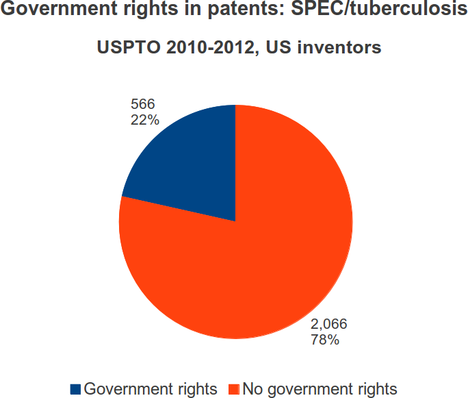 Gov_Rights_2010-2012_tuberculosis_US.png