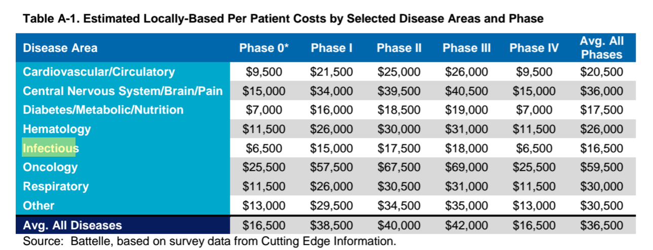 Table-A-1-Battelle-Pharma.png