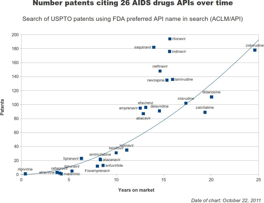 aids_patents_over_time_900x700.png