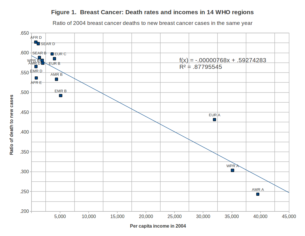 breast_cancer_14_who_regions_2004.png