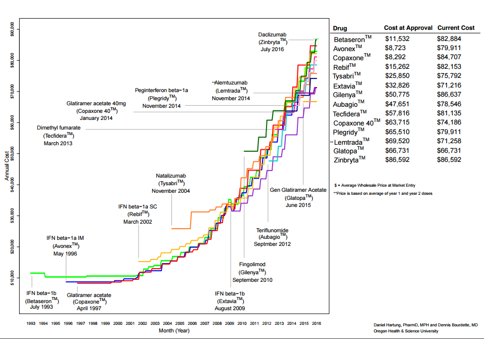 estimate-costs-ms-drugs.png