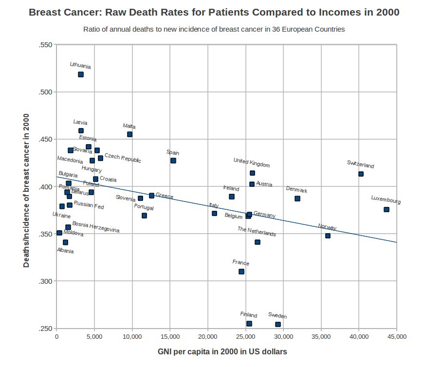 graph1_cancer_europe_2000_gni.png