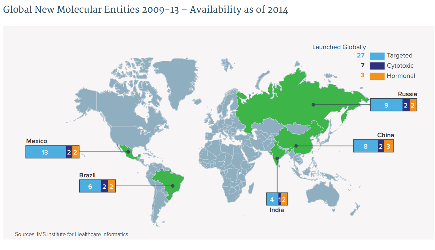 nmes-2009-13 BRICS, Mexico