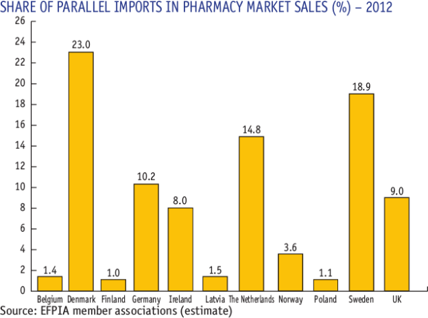 parallel-trade-Europe-2012.png