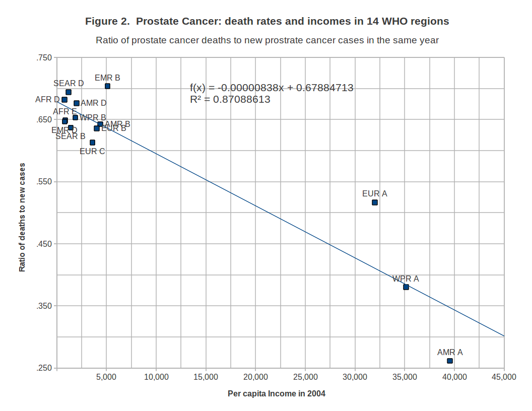 prostate_cancer_14_who_regions_2004.png