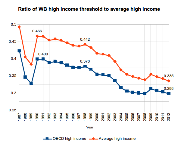 ratio-wb-high-threshold.png