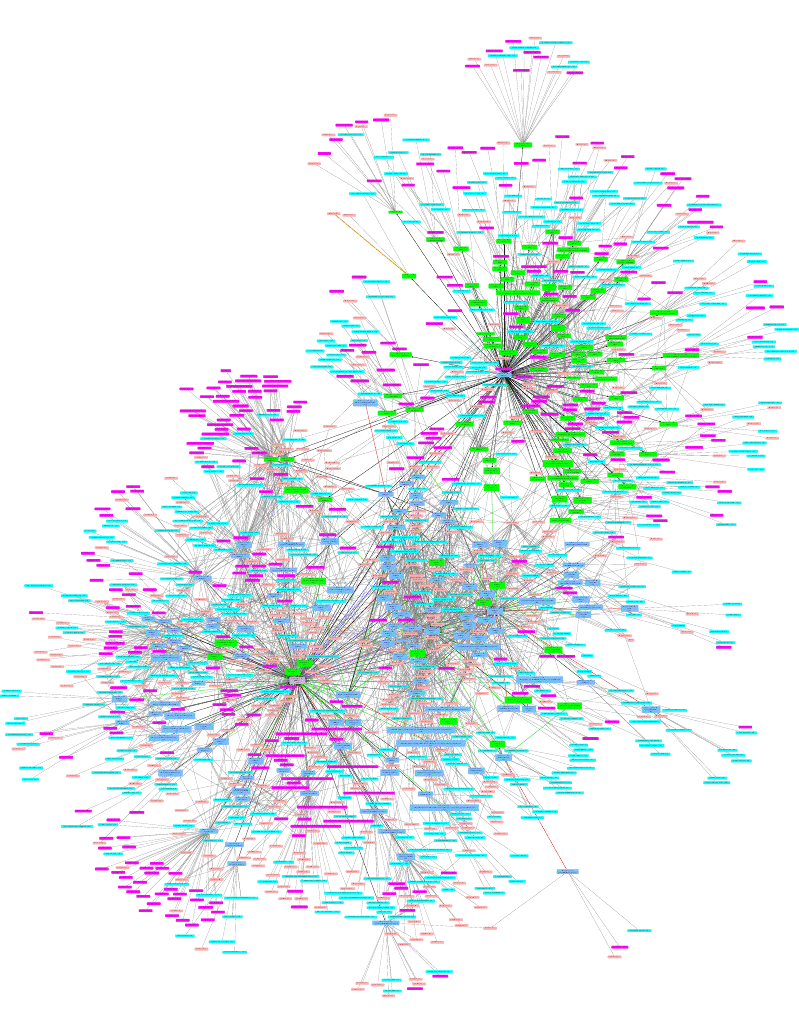 ritonavir_citation_map.png