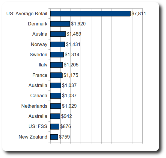 ritonavir_prices_554x528.png