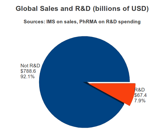 sales_rnd_2010_0.png