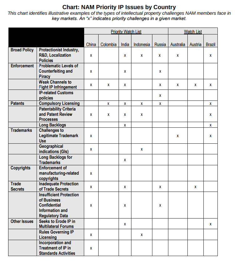 NAM-chart-1.png