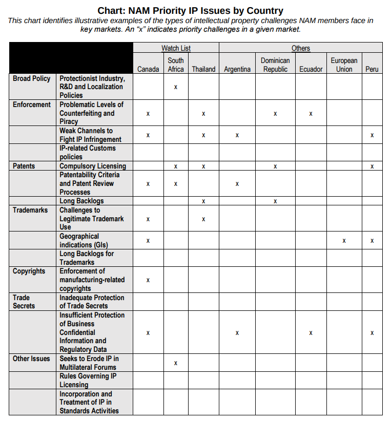 NAM-chart-2.png