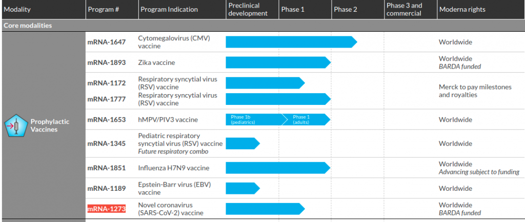 Moderna And Us Government Funding Of Its Covid 19 Vaccine